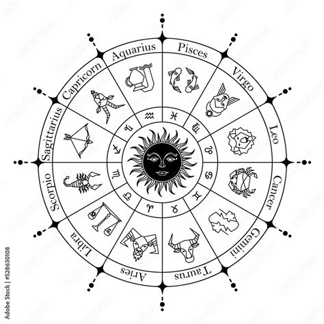 Astrology horoscope circle with zodiac signs PNG format on transparent ...