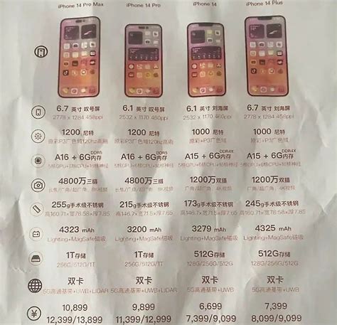 iPhone 14: Leaked Specs Sheet Confirms Huge Price Increase