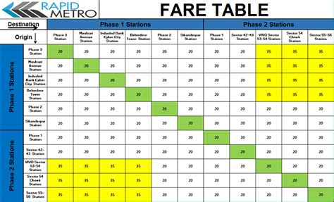 Gurgaon Rapid Metro: Route Map, Stations & Status Updates [2024]