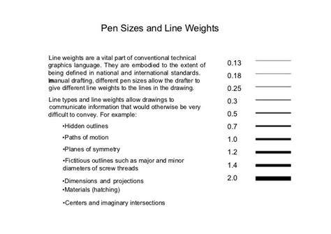 Image result for architectural line weight guide | Different lines ...