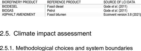 Reference products for the biorefinery products and source of life ...