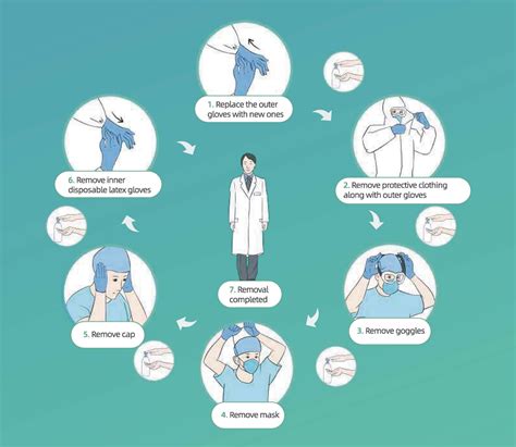 COVID-19 Procedure: Protocol for Donning and Removing PPE | Process Street