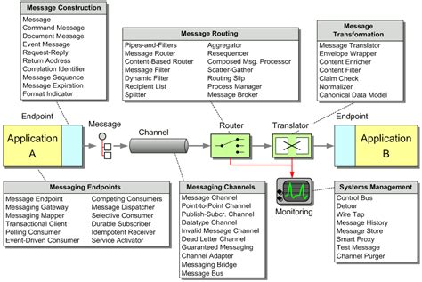 Cloud Automation à la DDD: From stringly typed to affordances - The Architect Elevator