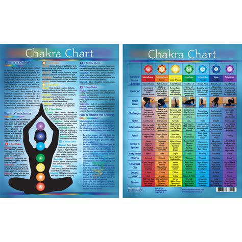 Information Chart English Chakras (each): Kheops International
