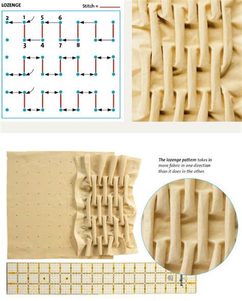 Contemporary Smocking Techniques - The Cutting Class