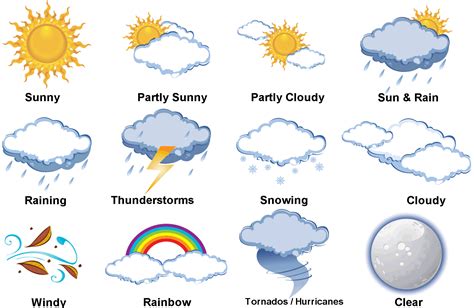 NCERT Class VII Science Solutions: Chapter 7 Weather, Climate and ...