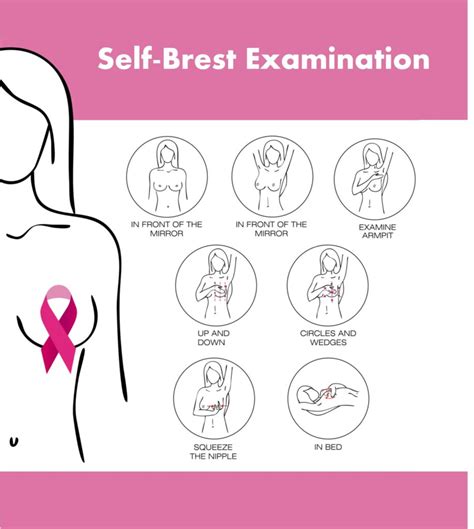 Self-Examination of the Breast: A Simple Method for Early Breast Cancer Detection – Celer ...