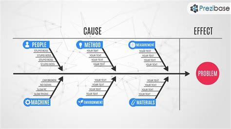 Cause and effect diagram word template - Olfespaces