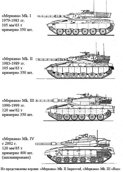 Tank "Merkava". The concept, which knocked forty years