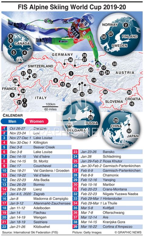 SKIING: Alpine World Cup 2019-20 infographic