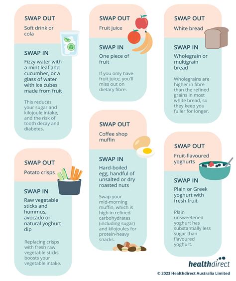 How To Lose Weight But Eat the Same: Smart Swaps!