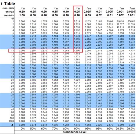 One Sample T Test - Clearly Explained With Examples | ML+