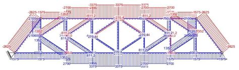 K-Truss [All YOU Need To Know] - Structural Basics