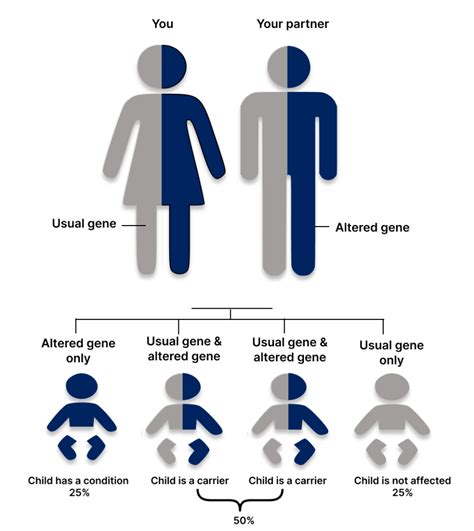 Rare Genetic Disorder Info-Board – TIGS