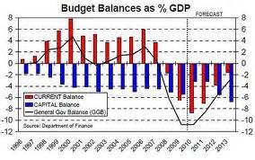 Irish Economy, The Boom That Is Fleeting - Ideas Galore