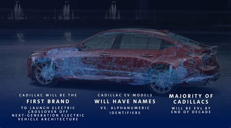 GM Teases Modular EV Platform, Says Most Future Cadillacs Will Be ...