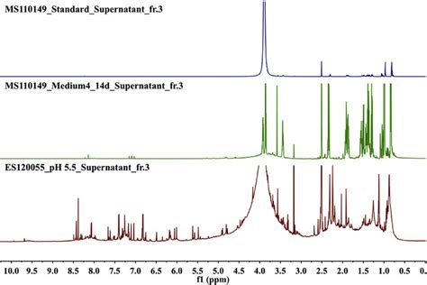 1 H NMR spectra of 3 outliers indicated by PCA results of region 2. | Download Scientific Diagram