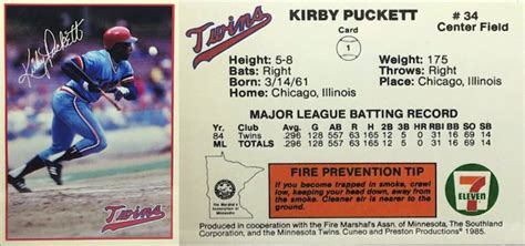 Kirby Puckett Rookie Card – Pick Up This Scarce Gem at Your Convenience ...