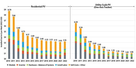 How long do residential solar panels last? - PV Magazine - Democratic ...