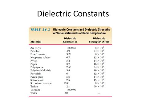 PPT - Capacitance and Dielectrics PowerPoint Presentation, free ...