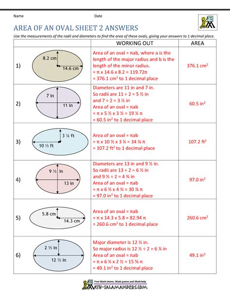 Area of an Oval Calculator