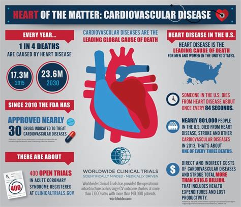 Bright heart health cost | getyourhealth