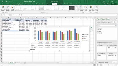 Chart Data Tables and Excel Pivot Charts - dummies