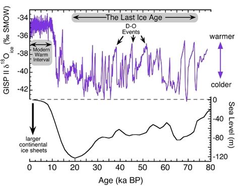 The world's first and only "climate refugees" – Ancient Africans – Watts Up With That?