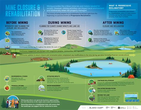 Life Cycle of a Mine: From Planning to Rehabilitation - The following ...