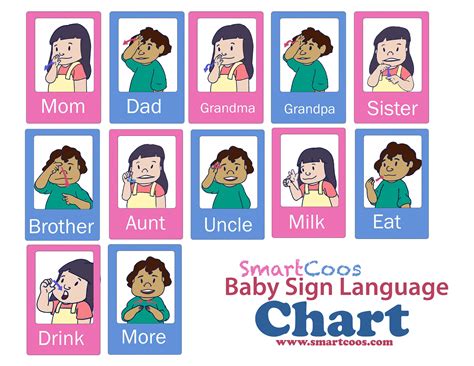 Printable Sign Language For Babies