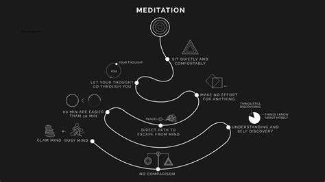 Naval Ravikant on Meditation and The Art of Doing Nothing