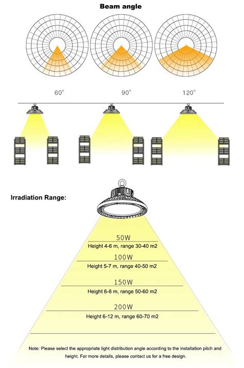 Industrial and Commercial LED High Bay Lighting 200W, 27000 Lumen IP65 ...