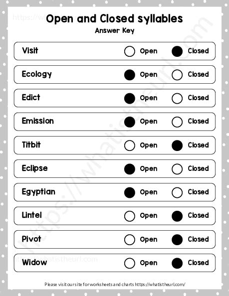 Open and Closed Syllables Worksheets | Primary Resources - Worksheets Library