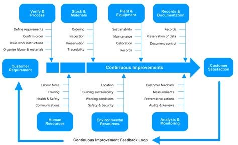 The ISO 9001 Certification Journey