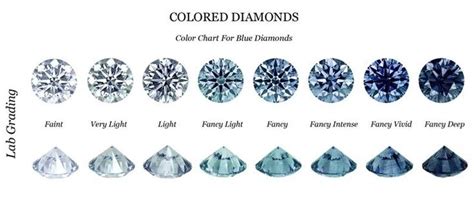 The World's Most Famous Blue Diamonds | Blue diamond, Colored diamonds, Blue diamonds engagement