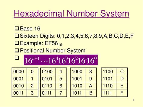 Number System Presentation