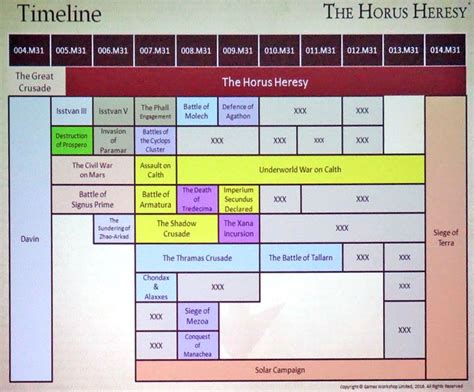 horus heresy books reading order - Mischievous Logbook Picture Library