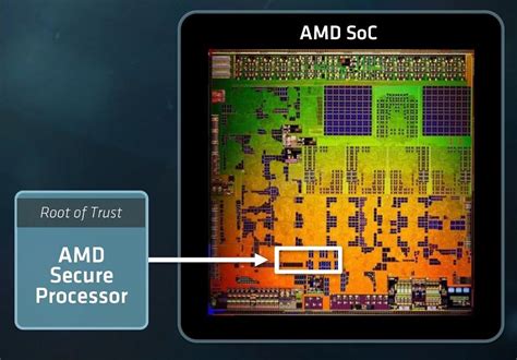 Another AMD Zen 'Secure Encrypted Virtualization' Vulnerability Demonstrated by Researchers ...