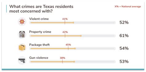 Texas's 50 Safest Cities of 2021 | SafeWise