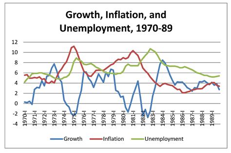 Disinflation in 1979-82 Case - Economics Department - Reed College