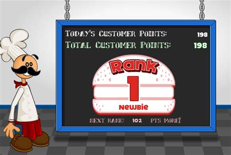 A Definitive Ranking of the Beloved Papa's Pizzeria Games | Arc UNSW Student Life