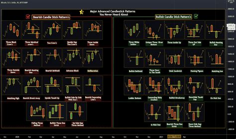 Page 13 Ideas and Forecasts on Bitcoin / U.S. Dollar — BITSTAMP:BTCUSD ...