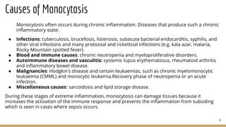 Drug induced monocytosis | PPT