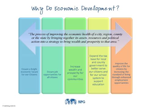 Economic Development