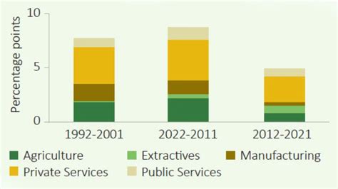 Mozambique Economic Update: Shaping the Future – Why Services Matter ...