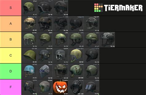 Tarkov helmet tier list