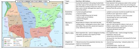 APUSH Period 1 Diagram | Quizlet