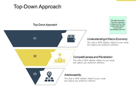 Top Down Approach Understanding Ppt Powerpoint Presentation Template Files | Presentation ...