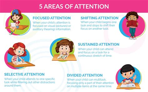 How To Measure Attention And Concentration