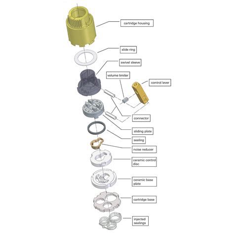 Grohe Kitchen Faucet Cartridge Replacement Instructions - Home Alqu